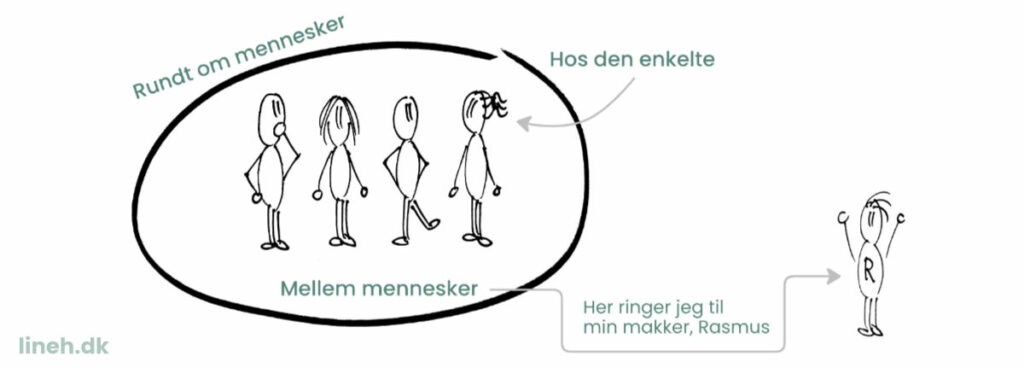 Jeg giver jer struktur, system og orden på tre fronter